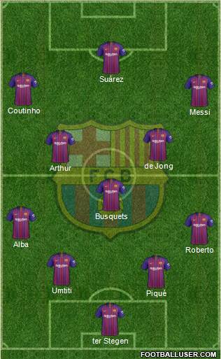 F.C. Barcelona Formation 2019