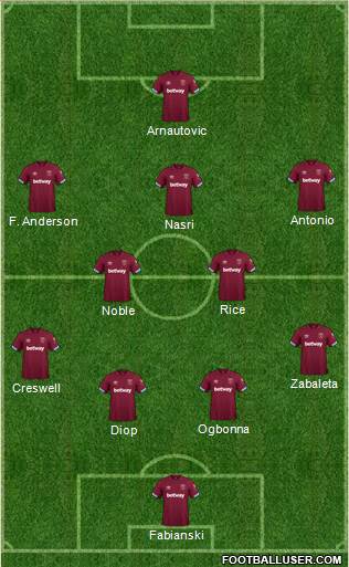 West Ham United Formation 2019