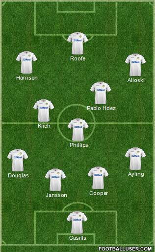 Leeds United Formation 2019