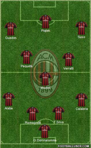 A.C. Milan Formation 2019