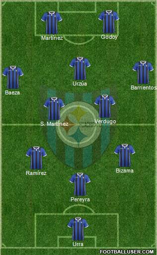 CD Huachipato Formation 2019