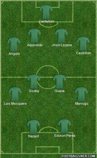 Fifa Team Formation 2019