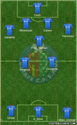 Getafe C.F., S.A.D. Formation 2019