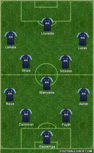 Tottenham Hotspur Formation 2019