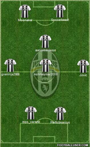 Juventus Formation 2019