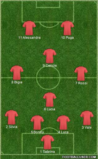 Champions League Team Formation 2019
