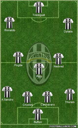Juventus Formation 2019