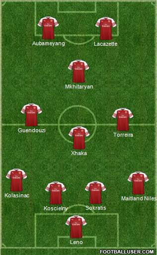 Arsenal Formation 2019