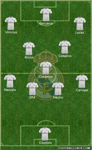 Real Madrid C.F. Formation 2019