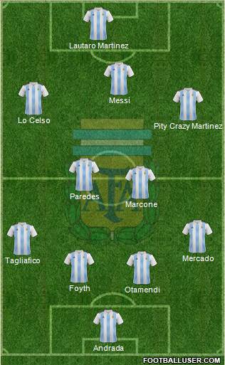 Argentina Formation 2019