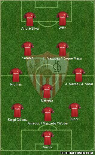 Sevilla F.C., S.A.D. Formation 2019