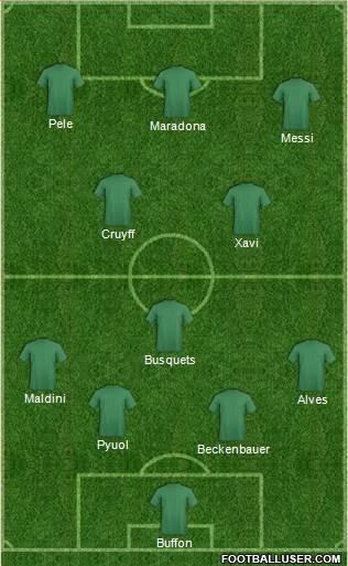 Dream Team Formation 2019
