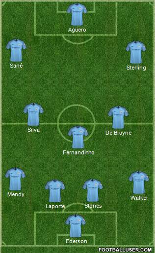 Manchester City Formation 2019