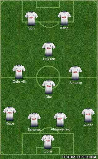 Tottenham Hotspur Formation 2019