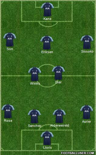 Tottenham Hotspur Formation 2019