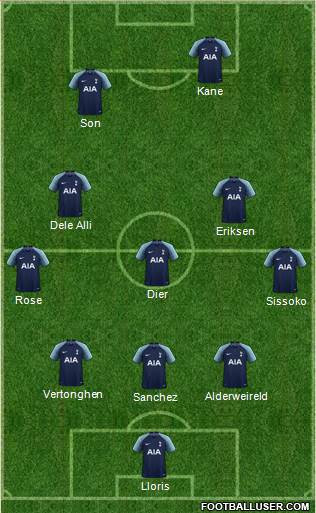 Tottenham Hotspur Formation 2019