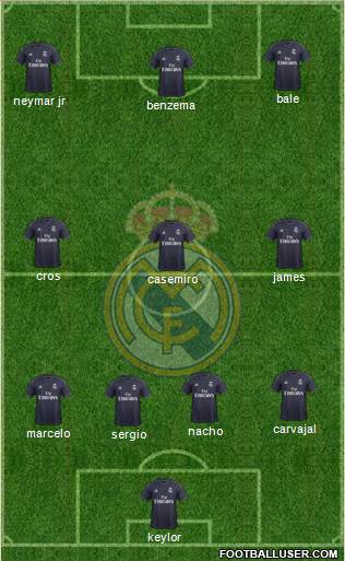 R. Madrid Castilla Formation 2019