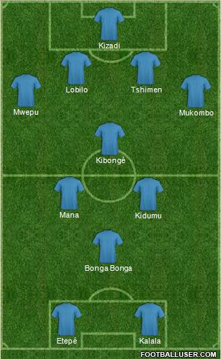 Dream Team Formation 2019