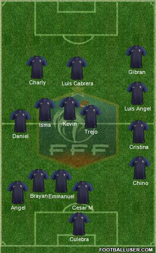 France Formation 2019