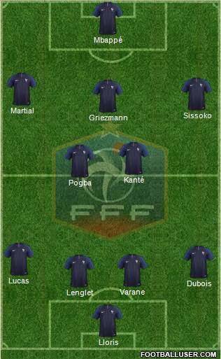 France Formation 2019