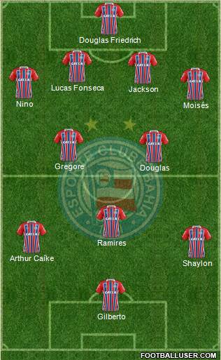 EC Bahia Formation 2019