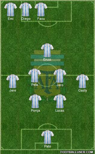 Argentina Formation 2019