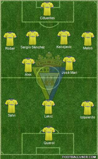 Cádiz C.F., S.A.D. Formation 2019