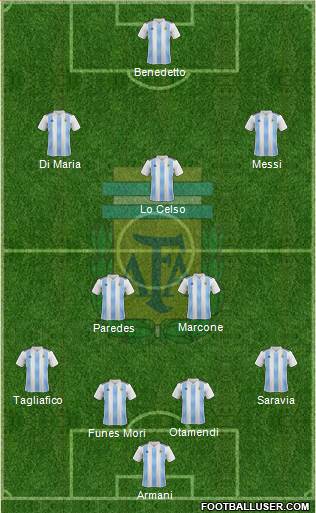 Argentina Formation 2019