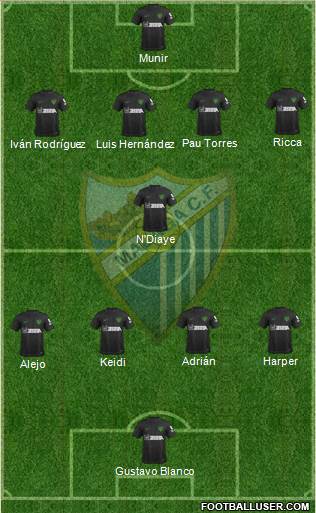 Málaga C.F., S.A.D. Formation 2019