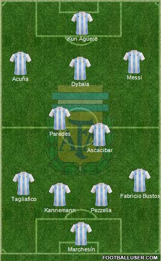 Argentina Formation 2019