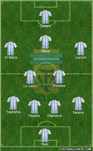 Argentina Formation 2019