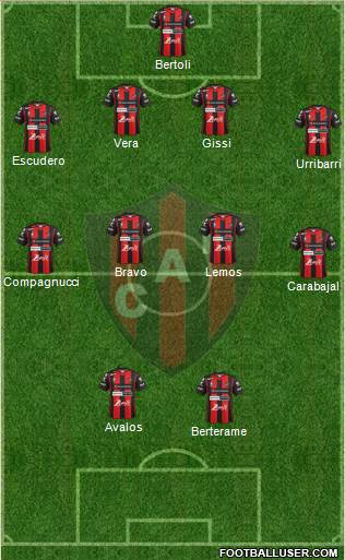 Patronato de Paraná football formation