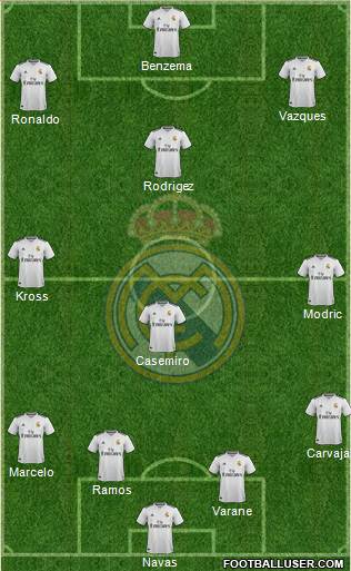 R. Madrid Castilla Formation 2019
