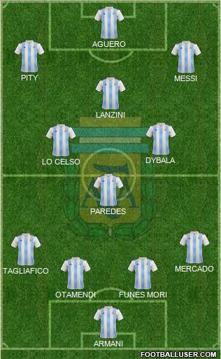 Argentina Formation 2019