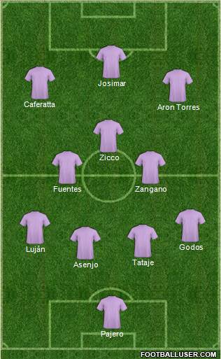 Dream Team Formation 2019