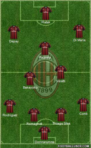 A.C. Milan Formation 2019