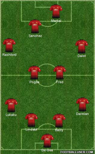 Manchester United Formation 2019