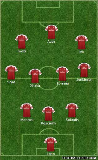 Arsenal Formation 2019
