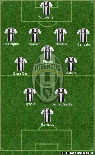 Juventus Formation 2019