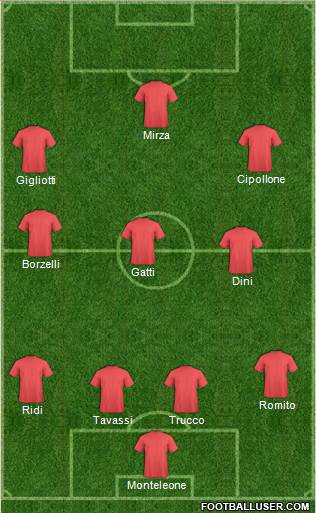 Champions League Team Formation 2019