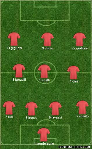 Football Manager Team Formation 2019