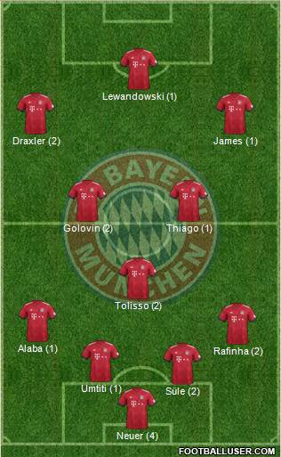 FC Bayern München Formation 2019
