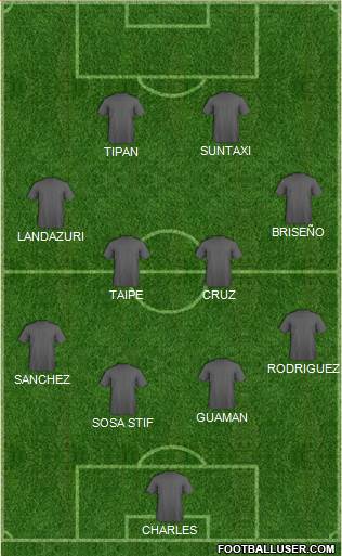 Football Manager Team Formation 2019
