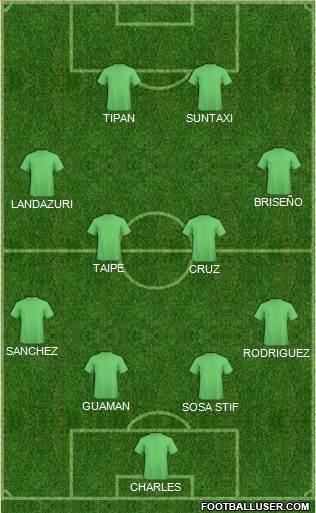 Football Manager Team Formation 2019
