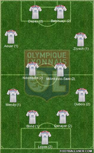 Olympique Lyonnais Formation 2019