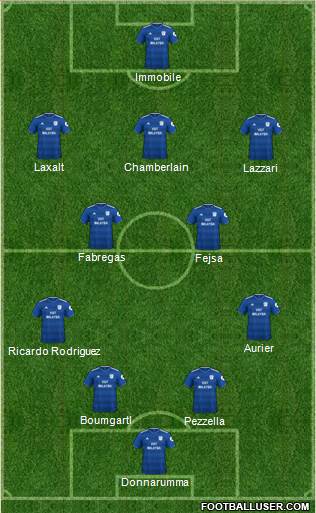 Cardiff City 4-2-3-1 football formation