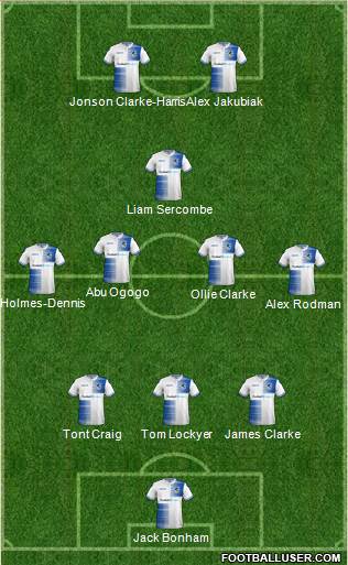 Bristol Rovers Formation 2019
