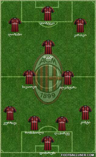 A.C. Milan Formation 2019