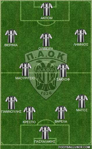 AS PAOK Salonika Formation 2019