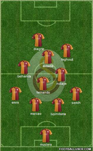 Galatasaray SK Formation 2019